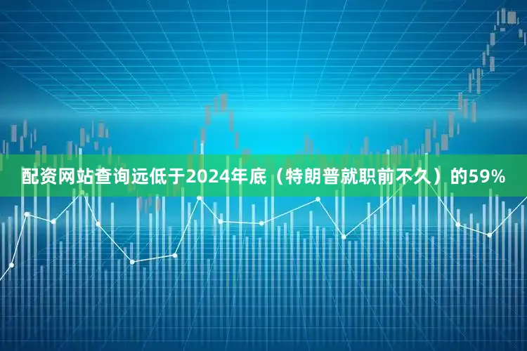 配资网站查询远低于2024年底（特朗普就职前不久）的59%